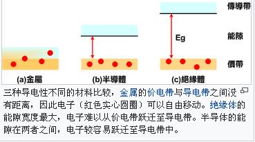 何谓"半导体?